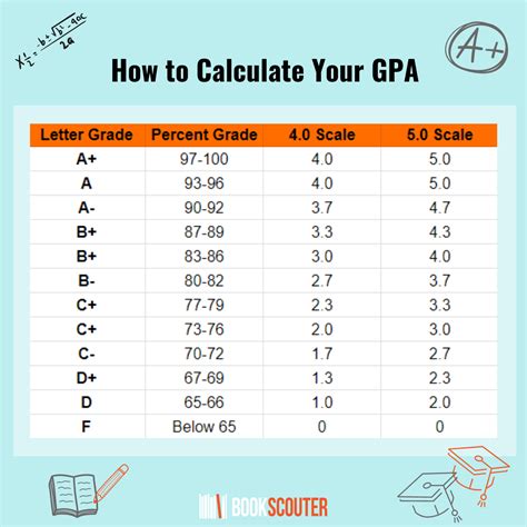 overall result gpa meaning